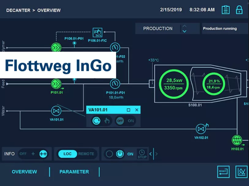 User interface InGo An illustration of the InGo user interface from Flottweg.